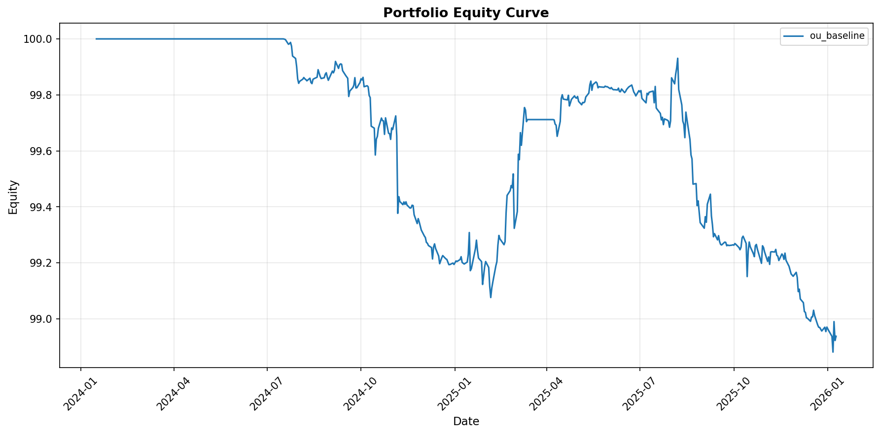 Equity Curve